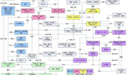 基督山伯爵漫画